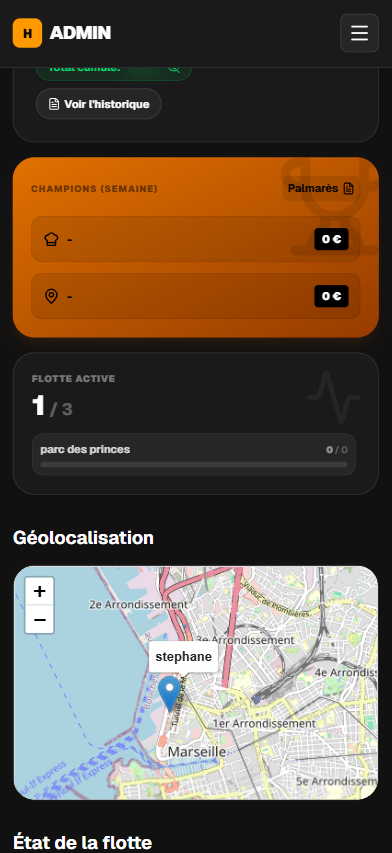 Dashboard admin
